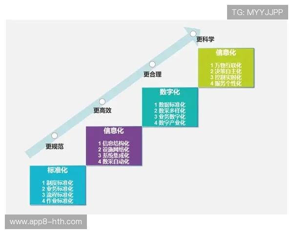 本年度白标签解决方案赋能传统媒体，加速数字化转型。